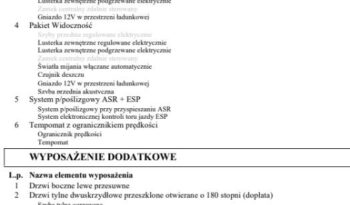 PEUGEOT Expert  | FWD (przód) | Manualna | 122 KM | Biały full