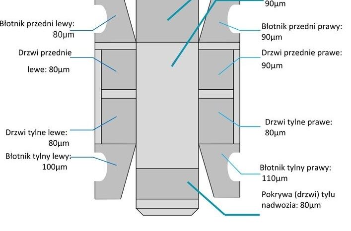 NISSAN Qashqai  | FWD (przód) | Automatyczna | 115 KM | Czerwony full