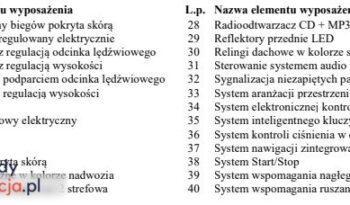 NISSAN Qashqai  | FWD (przód) | Automatyczna | 115 KM | Czerwony full