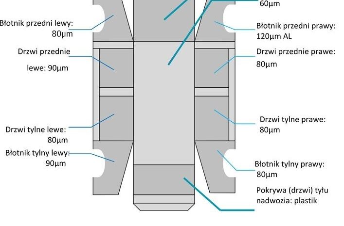 PEUGEOT 3008  | FWD (przód) | Automatyczna | 131 KM | Srebrny full