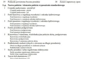 SKODA Octavia  | 4×4 (stały) | Automatyczna | 184 KM | Biały full