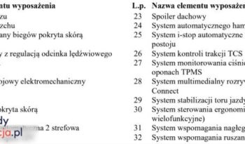 MAZDA CX-5  | 4×4 (stały) | Automatyczna | 150 KM | Czarny full