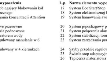 MERCEDES-BENZ Vito  | 4×4 (stały) | Automatyczna | 136 KM | Czerwony full