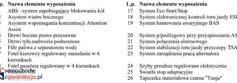 MERCEDES-BENZ Vito  | 4×4 (stały) | Automatyczna | 136 KM | Czerwony full