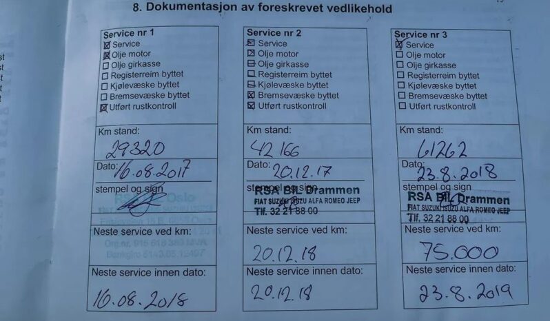 SUZUKI SX4 S-Cross  | 4×4 (doł. automatycznie) | Automatyczna | 120 KM | Biały full