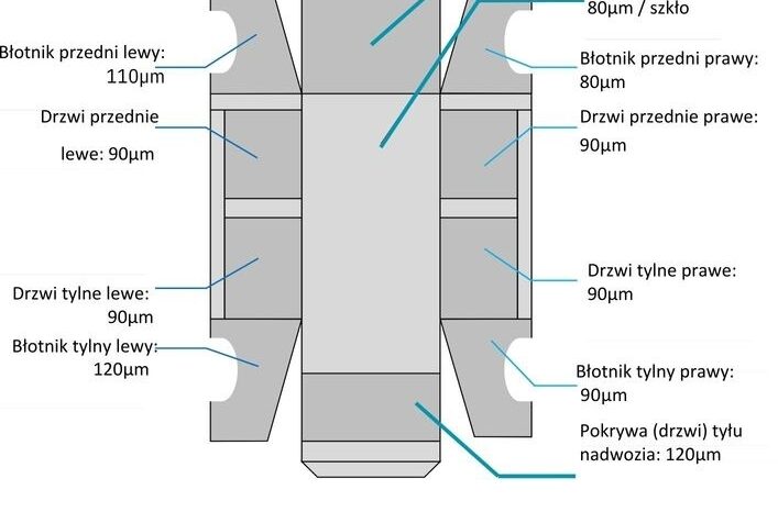 SUZUKI SX4 S-Cross  | 4×4 (doł. automatycznie) | Automatyczna | 120 KM | Biały full