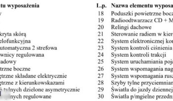 SUZUKI SX4 S-Cross  | 4×4 (doł. automatycznie) | Automatyczna | 120 KM | Biały full