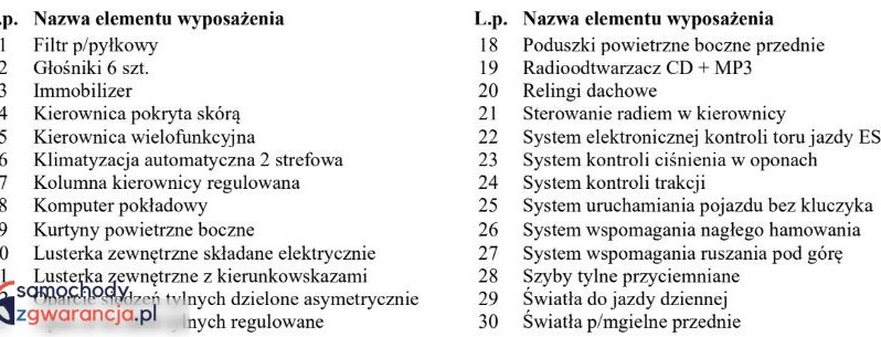 SUZUKI SX4 S-Cross  | 4×4 (doł. automatycznie) | Automatyczna | 120 KM | Biały full