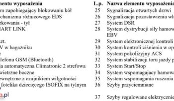 SKODA Octavia  | 4×4 (stały) | Automatyczna | 180 KM | Srebrny full