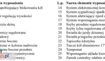 OPEL Mokka  | FWD (przód) | Manualna | 140 KM | Biały full