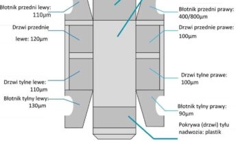 CITROEN C4 Spacetourer | RWD (tył) | Automatyczna | 163 KM | Czarny full