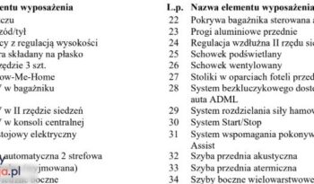 CITROEN C4 Spacetourer | RWD (tył) | Automatyczna | 163 KM | Czarny full