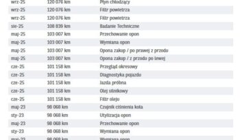 KIA Stonic  | FWD (przód) | Manualna | 100 KM | Niebieski full