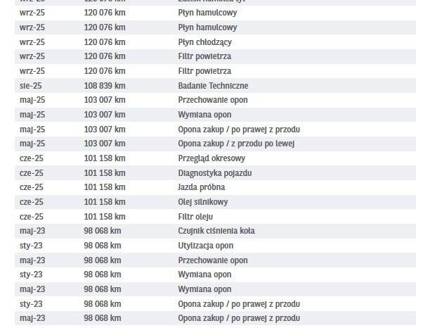 KIA Stonic  | FWD (przód) | Manualna | 100 KM | Niebieski full