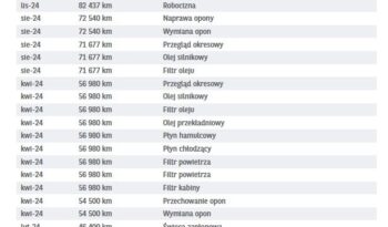KIA Stonic  | FWD (przód) | Manualna | 100 KM | Niebieski full