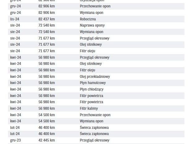 KIA Stonic  | FWD (przód) | Manualna | 100 KM | Niebieski full