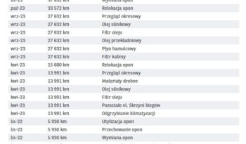 KIA Stonic  | FWD (przód) | Manualna | 100 KM | Niebieski full