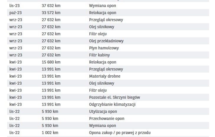 KIA Stonic  | FWD (przód) | Manualna | 100 KM | Niebieski full
