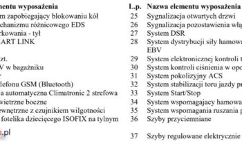 SKODA Octavia  | FWD (przód) | Automatyczna | 180 KM | Czarny full
