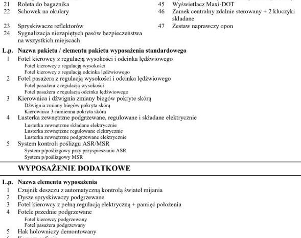 SKODA Octavia  | FWD (przód) | Automatyczna | 180 KM | Czarny full