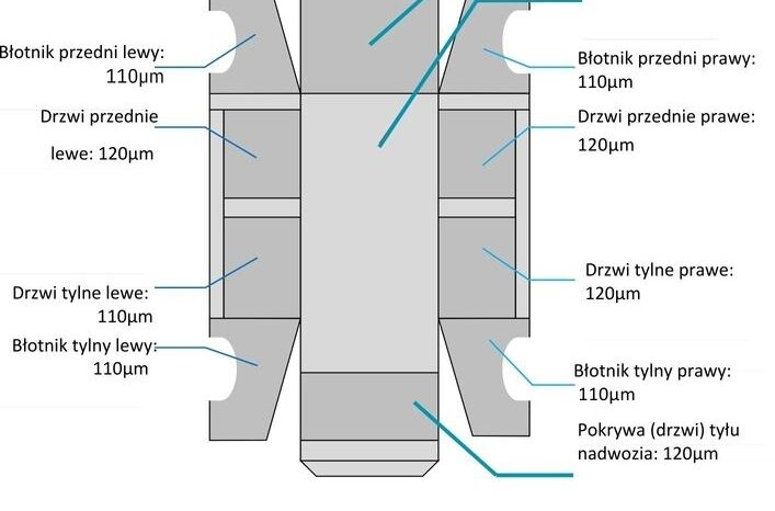 RENAULT Master | FWD (przód) | Manualna | 170 KM | Biały full
