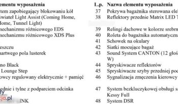 SKODA Superb  | FWD (przód) | Automatyczna | 150 KM | Czerwony full