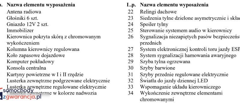 PEUGEOT 2008  | FWD (przód) | Manualna | 120 KM | Biały full