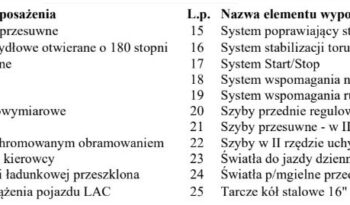 FORD Transit  | FWD (przód) | Manualna | 130 KM | Biały full