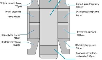 FORD Transit  | FWD (przód) | Manualna | 130 KM | Biały full