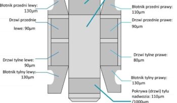 SKODA Yeti  | FWD (przód) | Manualna | 110 KM | Czarny full