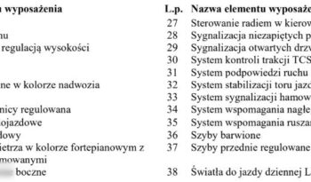 KIA Ceed  | FWD (przód) | Manualna | 128 KM | Szary full