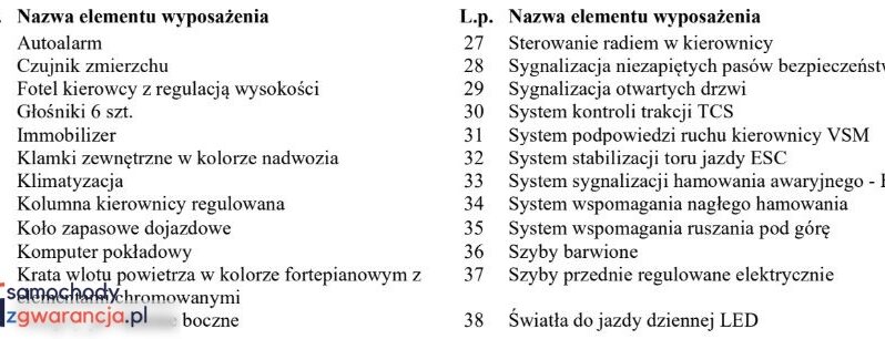 KIA Ceed  | FWD (przód) | Manualna | 128 KM | Szary full