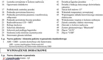 KIA Ceed  | FWD (przód) | Manualna | 128 KM | Szary full