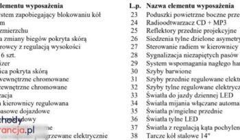 KIA Picanto  | FWD (przód) | Manualna | 69 KM | Czarny full