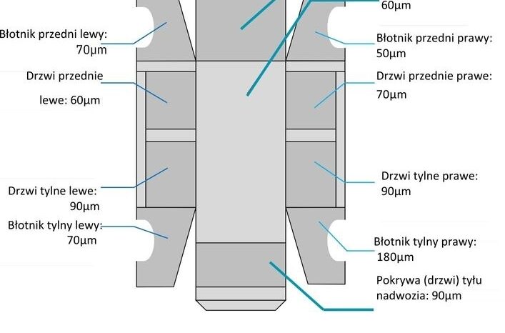 KIA Picanto  | FWD (przód) | Manualna | 69 KM | Czarny full