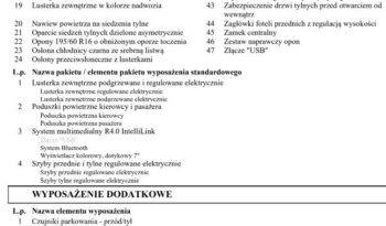 OPEL Crossland X | FWD (przód) | Manualna | 110 KM | Czarny full