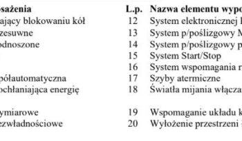 VOLKSWAGEN Transporter | 4×4 (stały) | Manualna | 150 KM | Biały full