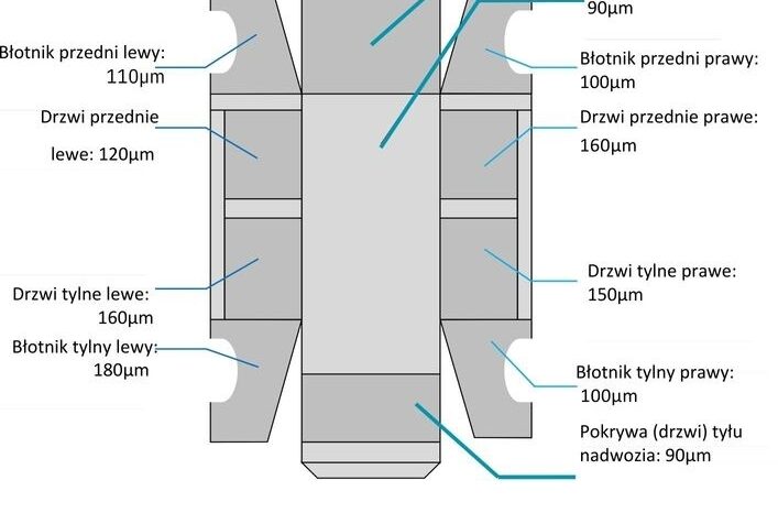 VOLKSWAGEN Transporter | 4×4 (stały) | Manualna | 150 KM | Biały full