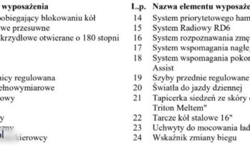 PEUGEOT Expert  | 4×4 (doł. ręcznie) | Manualna | 150 KM | Szary full