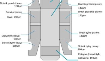 KIA Niro  | FWD (przód) | Automatyczna | 141 KM | Granatowy full