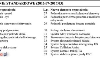 FORD EDGE  | 4×4 (stały) | Automatyczna | 210 KM | Czarny full