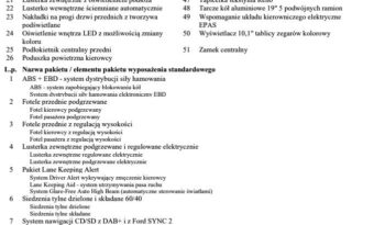 FORD EDGE  | 4×4 (stały) | Automatyczna | 210 KM | Czarny full