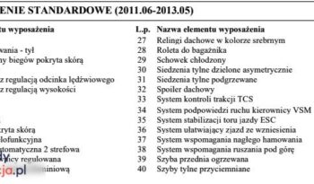 KIA Sportage  | FWD (przód) | Manualna | 135 KM | Szary full