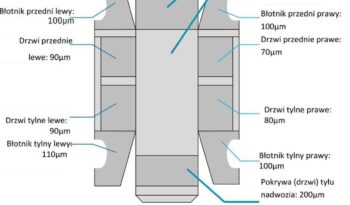 KIA Sportage  | FWD (przód) | Manualna | 135 KM | Szary full