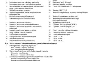 SKODA Yeti  | FWD (przód) | Automatyczna | 110 KM | Czarny full