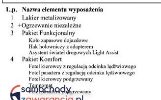 SKODA Yeti  | FWD (przód) | Automatyczna | 110 KM | Czarny full