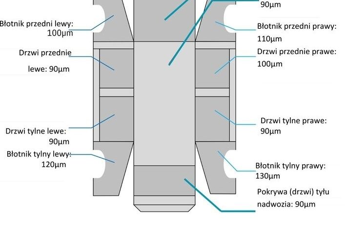 SKODA Yeti  | FWD (przód) | Automatyczna | 110 KM | Czarny full