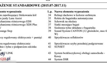 SKODA Superb  | 4×4 (stały) | Automatyczna | 280 KM | Granatowy full