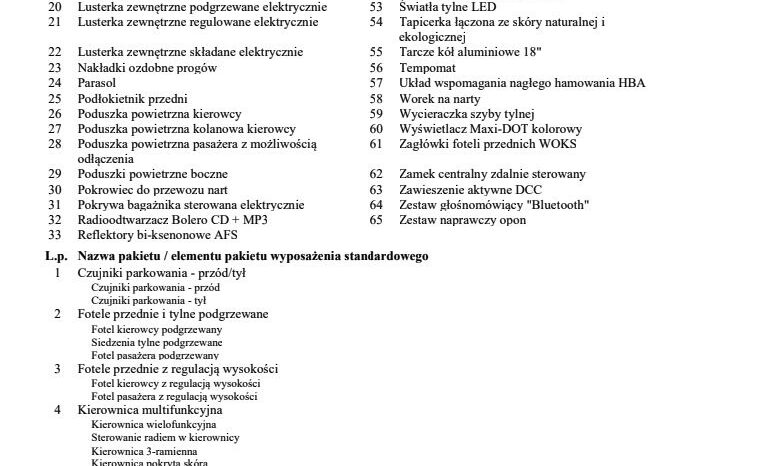 SKODA Superb  | 4×4 (stały) | Automatyczna | 280 KM | Granatowy full