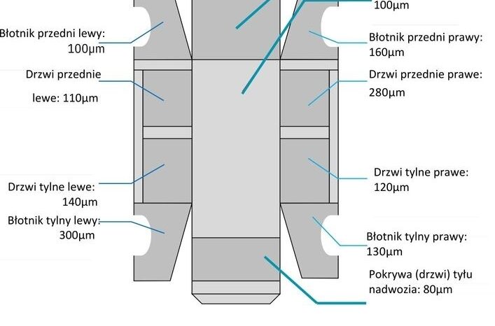 SKODA Superb  | 4×4 (stały) | Automatyczna | 280 KM | Granatowy full